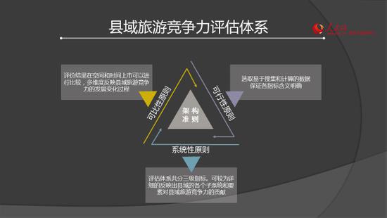 2016西北地区百强县域排行榜发布