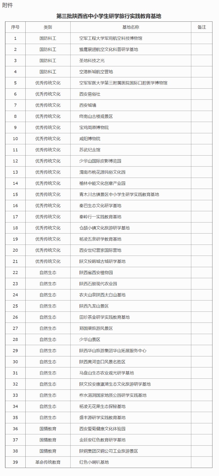 陕西省教育厅等三部门关于公布第三批陕西省中小学生研学旅行实践教育基地名单的通知_教育厅文件_委厅文件_公开_陕西省教育厅.jpg